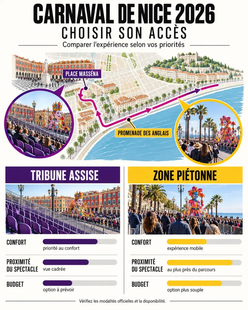 Infographie pour choisir sa réservation du Carnaval de Nice 2026 entre tribune et zone piétonne
